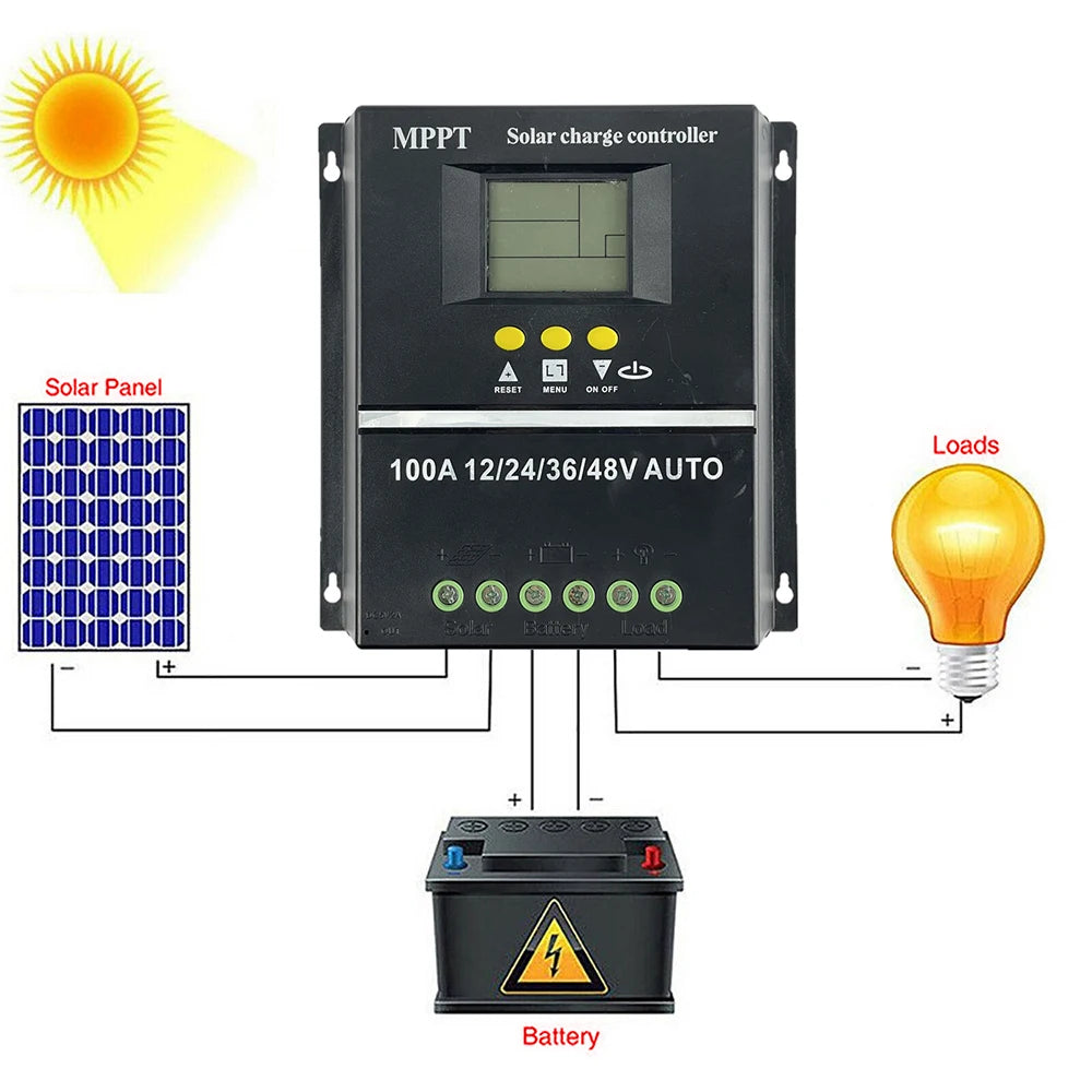 ECGSOLAX 40A MPPT Solar Charge Controller 12V 24V 36V 48V With Dual USB Solar Panel Regulator Charging Controller Max PV 90VDC