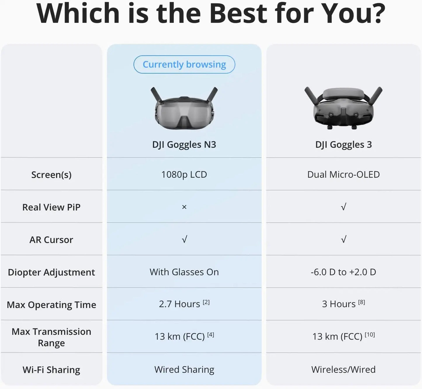 DJI Goggles N3 FPV Goggles 1080p Ultra Wide Screen Immersive Flight Experience FPV Goggle Wireless Streaming Goggles for Drones