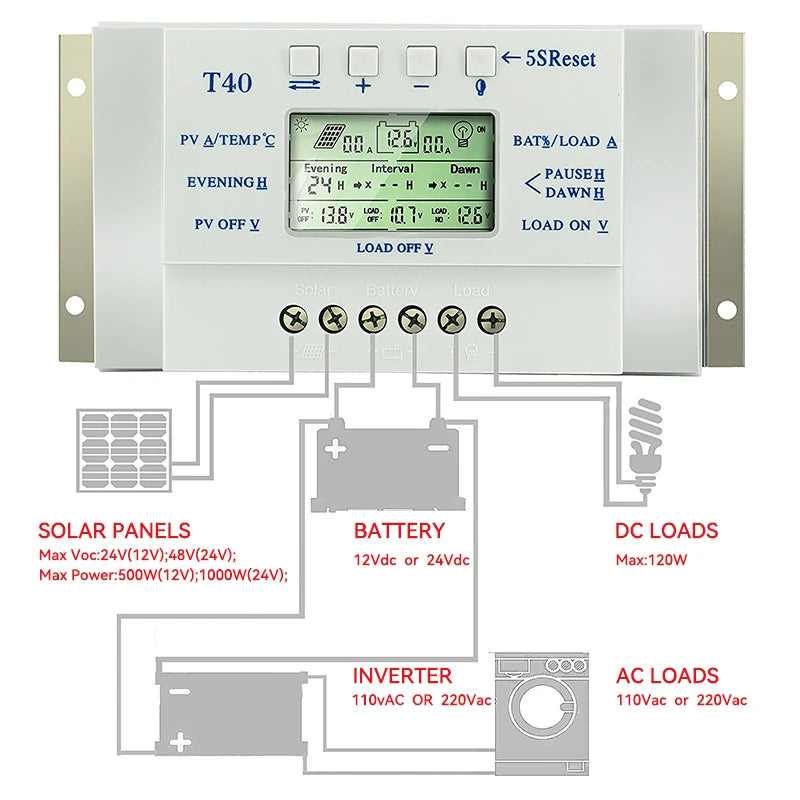ECGSOLAX 20A 40A MPPT Solar Charge Controller 12V 24V Auto Solar Panel Regulator Load Dual Timer Charging Control MAX PV 48VDC