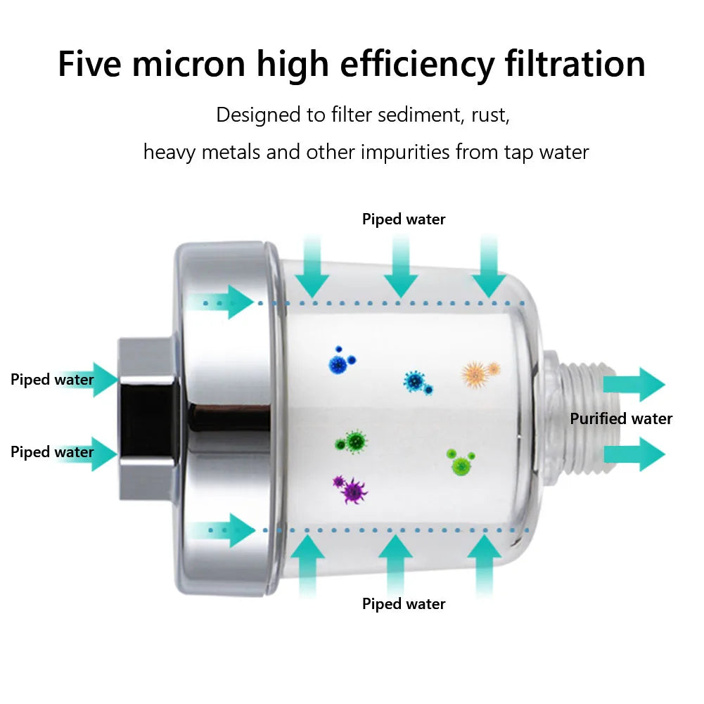 Bath Filter Transparent Bathroom Filtration System Water Outlet Purifier Kits Shower Household Filter PP Cotton High Density