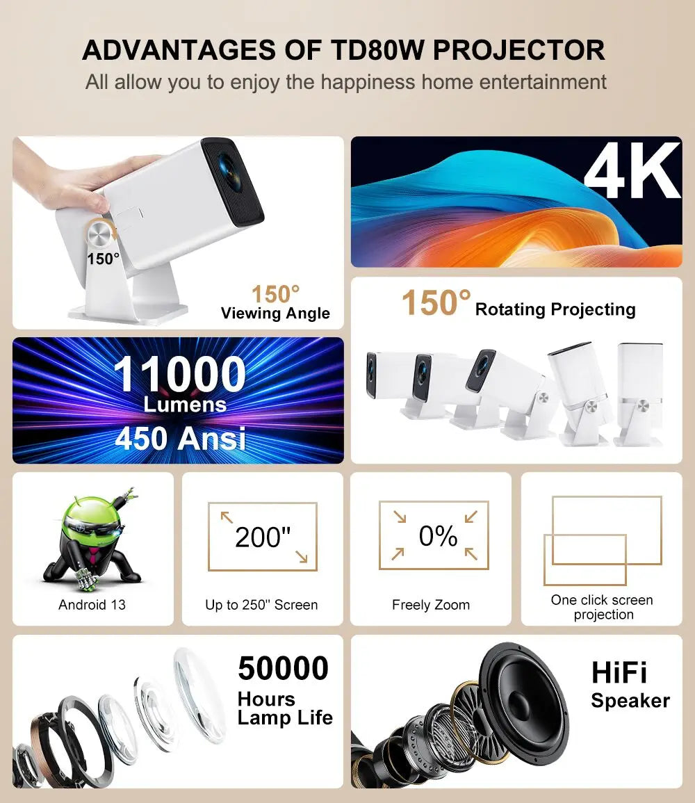 ThundeaL TD80W Full HD 1080P Projector Android 4K WiFi 3D Smart Home Theater TD80 Mini Portable Projector Meeting Video PK HY320